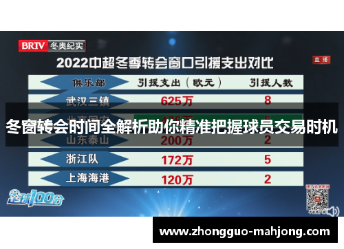 冬窗转会时间全解析助你精准把握球员交易时机 冬窗转会时间全解析助你精准把握球员交易时机