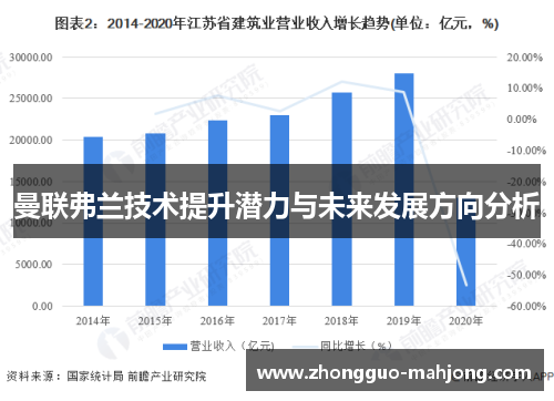 曼联弗兰技术提升潜力与未来发展方向分析 曼联弗兰技术提升潜力与未来发展方向分析