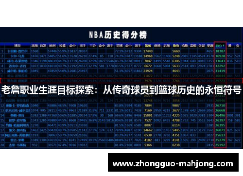 老詹职业生涯目标探索：从传奇球员到篮球历史的永恒符号