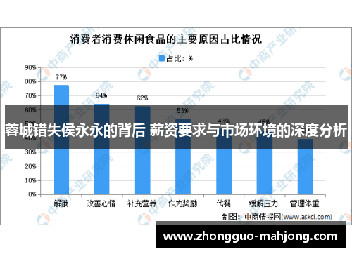 蓉城错失侯永永的背后 薪资要求与市场环境的深度分析