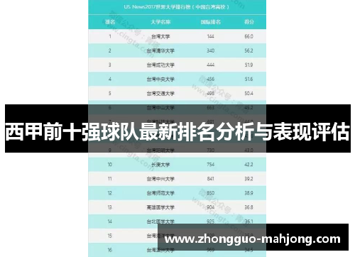 西甲前十强球队最新排名分析与表现评估