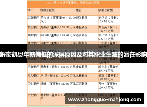 解密凯恩年薪偏低的深层原因及对其职业生涯的潜在影响 解密凯恩年薪偏低的深层原因及对其职业生涯的潜在影响
