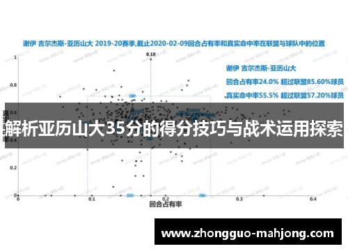 解析亚历山大35分的得分技巧与战术运用探索