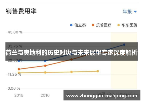 荷兰与奥地利的历史对决与未来展望专家深度解析