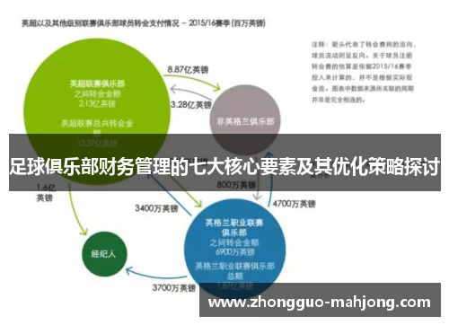 足球俱乐部财务管理的七大核心要素及其优化策略探讨 足球俱乐部财务管理的七大核心要素及其优化策略探讨