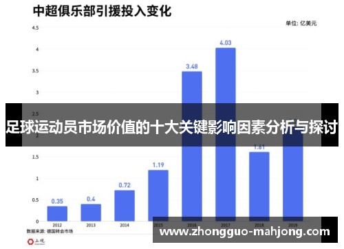 足球运动员市场价值的十大关键影响因素分析与探讨 足球运动员市场价值的十大关键影响因素分析与探讨