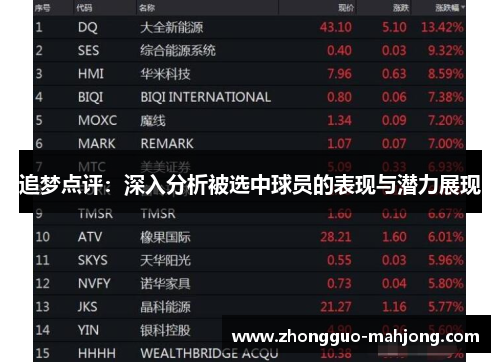 追梦点评:深入分析被选中球员的表现与潜力展现 追梦点评:深入分析被选中球员的表现与潜力展现